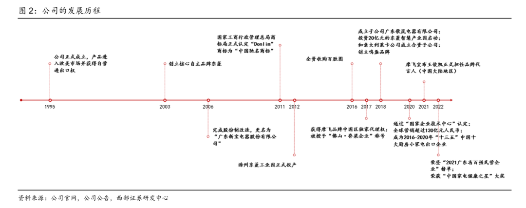 百亿代工厂新宝股份 利润率仅有7%，小家电背后的隐痛